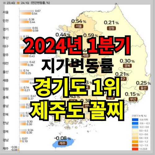 2024년 1분기 전국 지가변동률 경기도 1위, 제주도 꼴찌