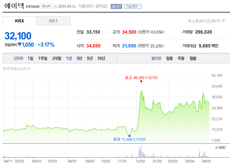 에이텍 시세조회 화면