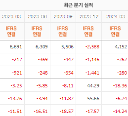 SKC 주가전망 목표주가 배당금