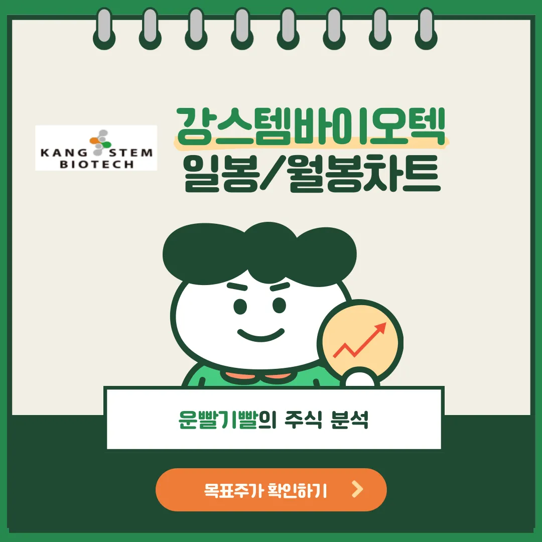 강스템바이오텍 일봉/월봉차트