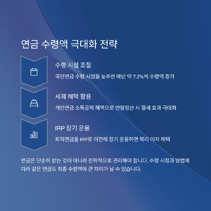 연금 수령액을 늘리는 실전 팁