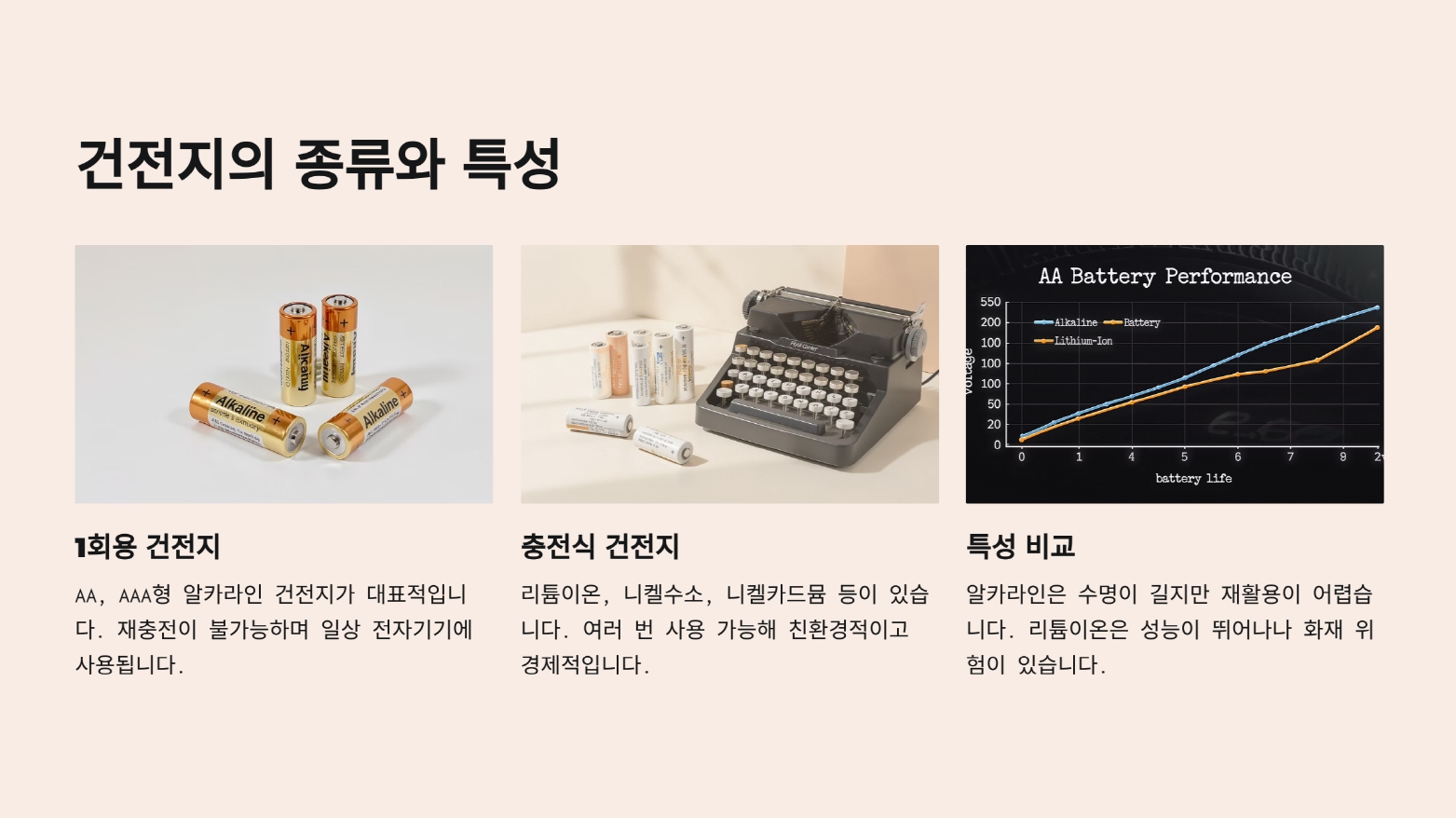 건전지 종류와 특성