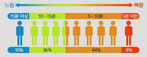 식사 속도 관련 사진