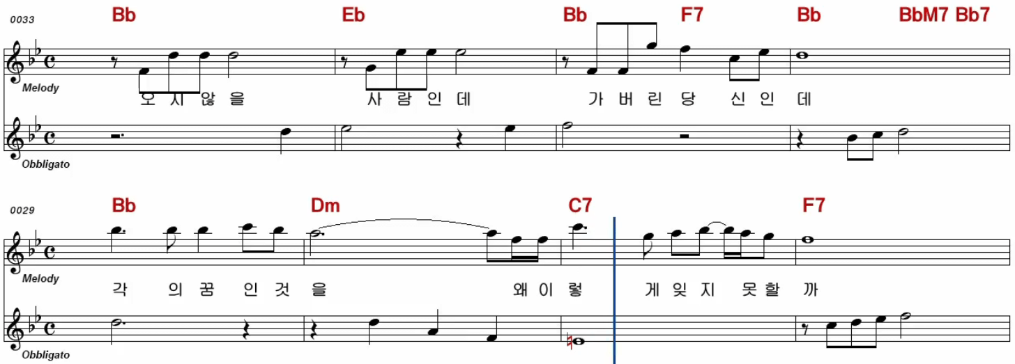 최진희 가버린 당신 악보