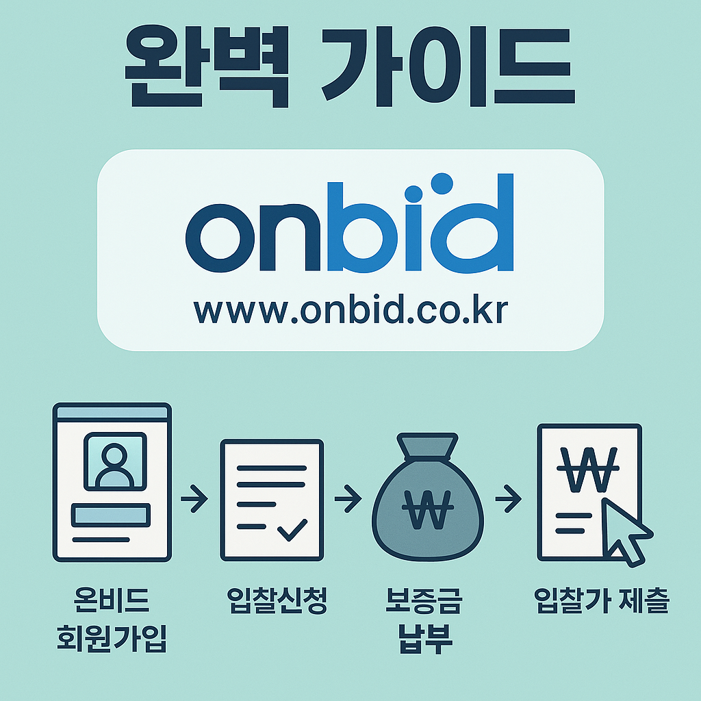 "온비드 입찰 참여 가이드 인포그래픽 – 회원가입, 입찰신청, 보증금 납부, 입찰가 제출 단계별 안내"