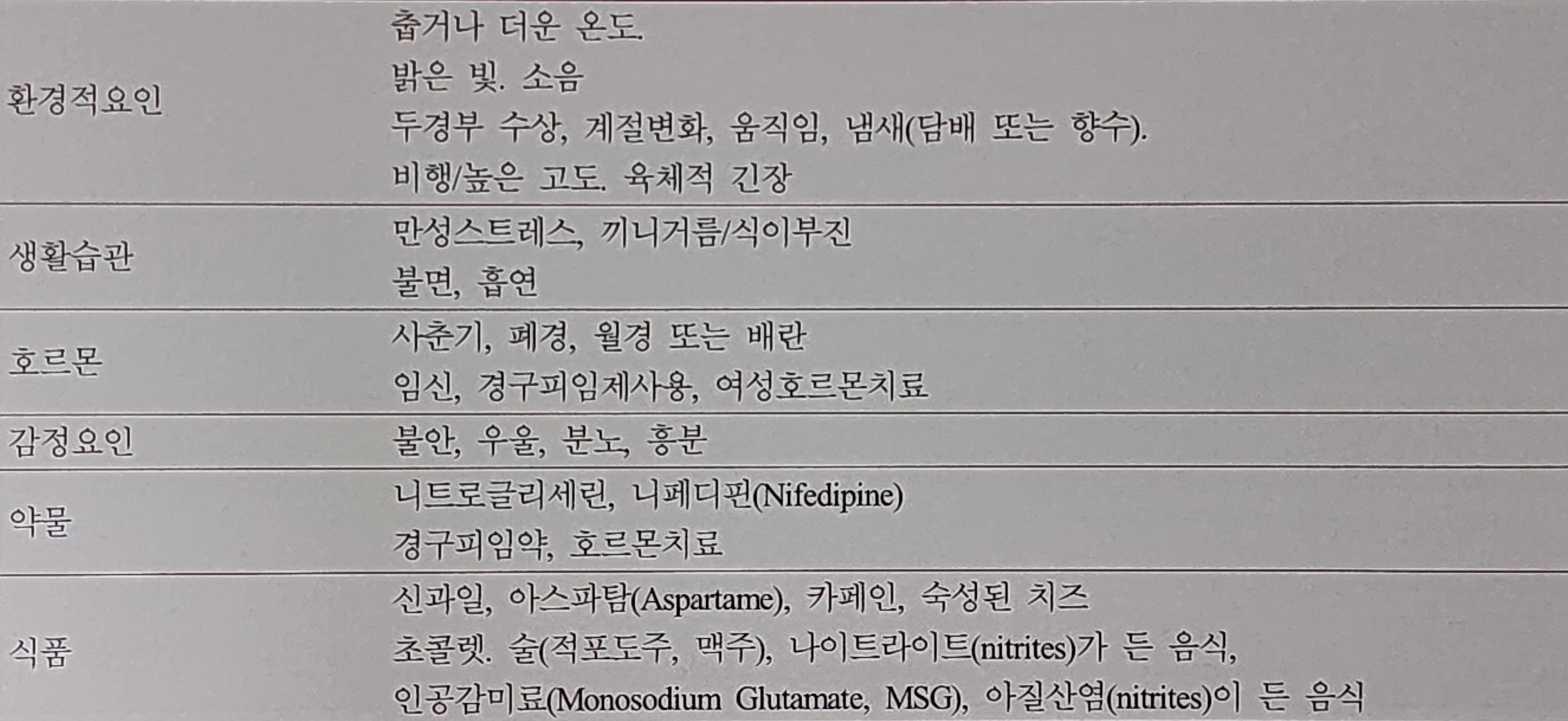 두통의 종류와 치료 방법