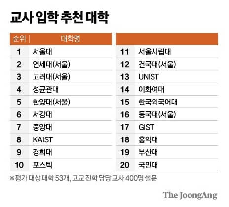 교사 추천대학