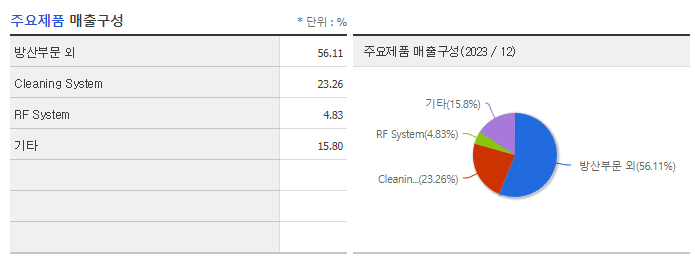 뉴파워프라즈마_주요제품