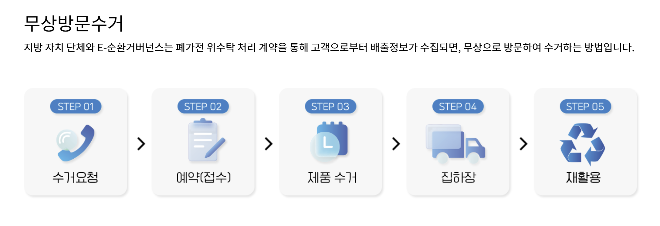 서울시 폐가전 무상수거 신청방법