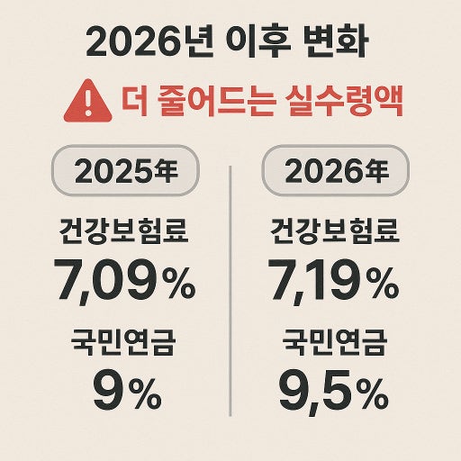 2026년 국민연금 인상