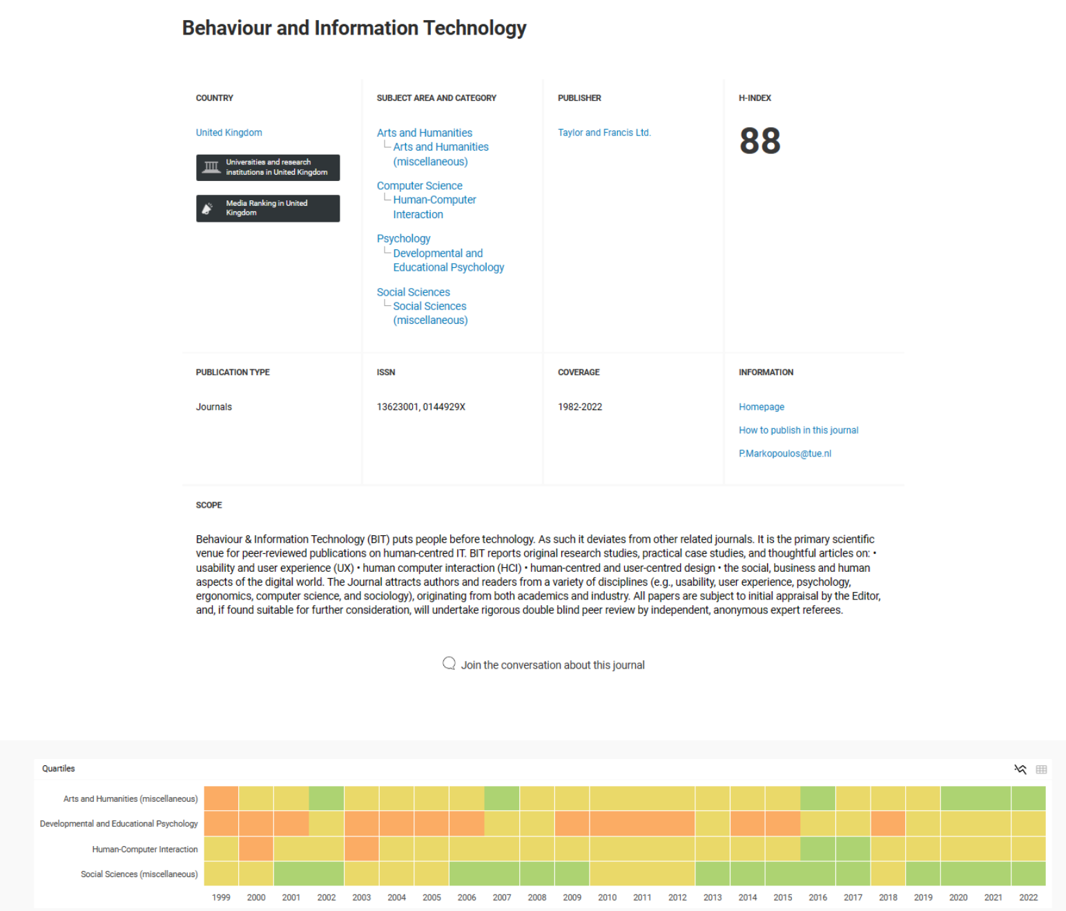 Behaviour & information technology 논문