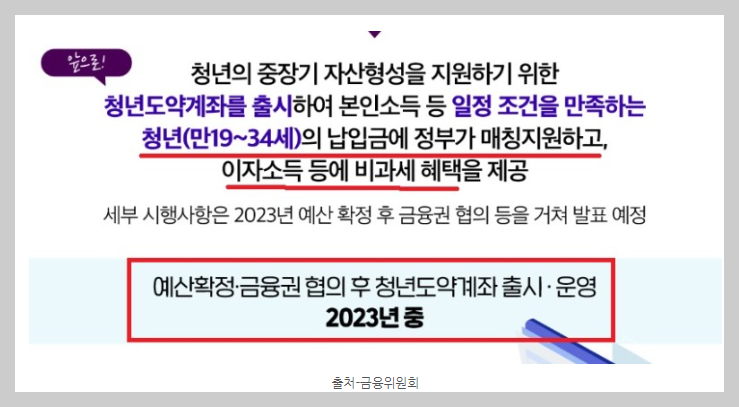 청년도약계좌-신청