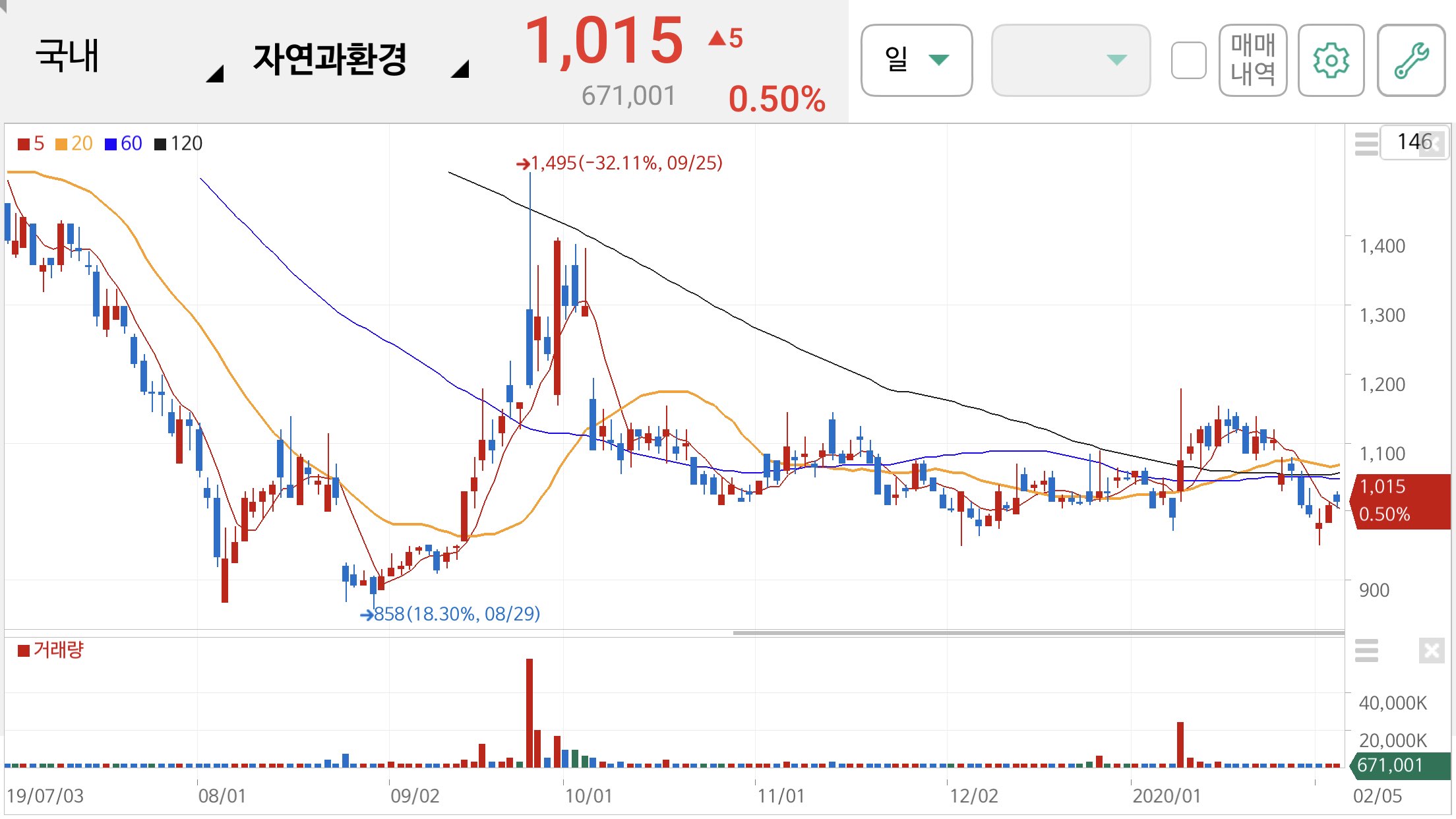 오세훈 관련주