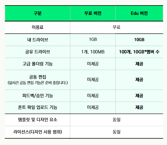 미리캔버스 홈페이지에서 공개된 내용