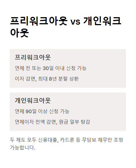 프리워크아웃과 개인워크아웃 차이