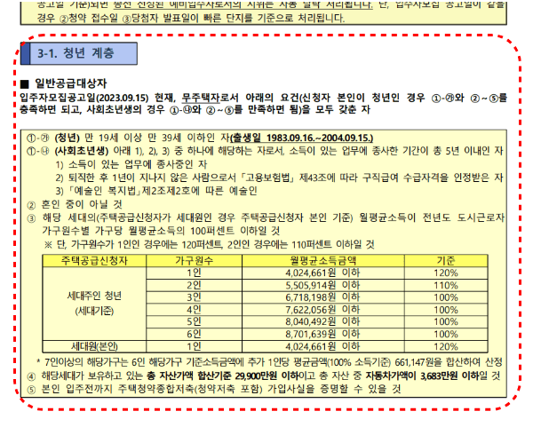 해당 계층의 요건확인