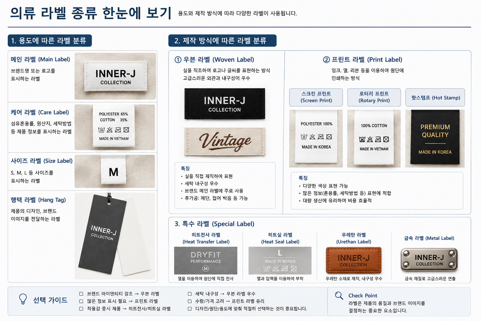 의류 라벨 종류와 제작 방식 총정리｜우븐라벨&middot;프린트라벨 차이부터 선택 기준까지