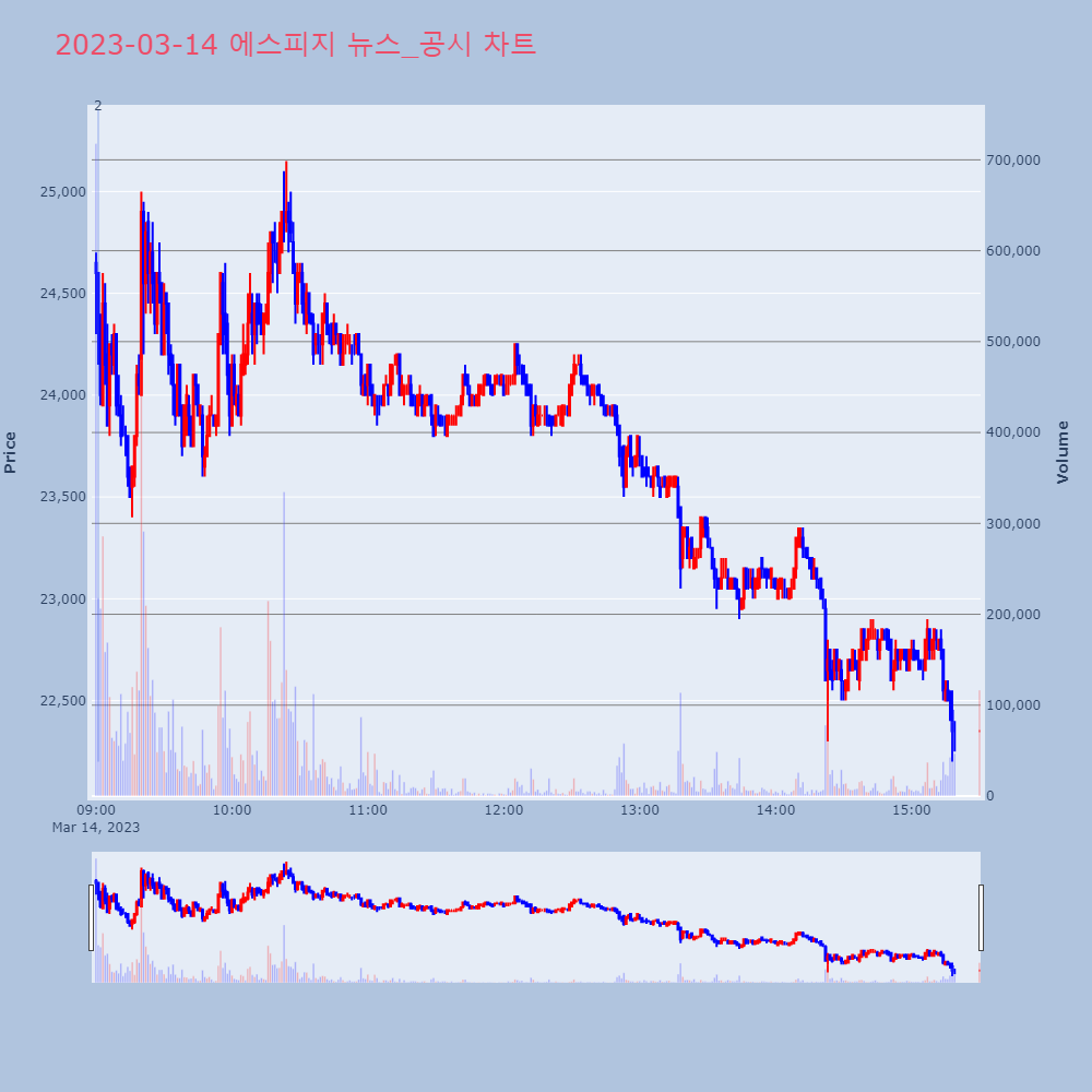 에스피지_뉴스공시차트