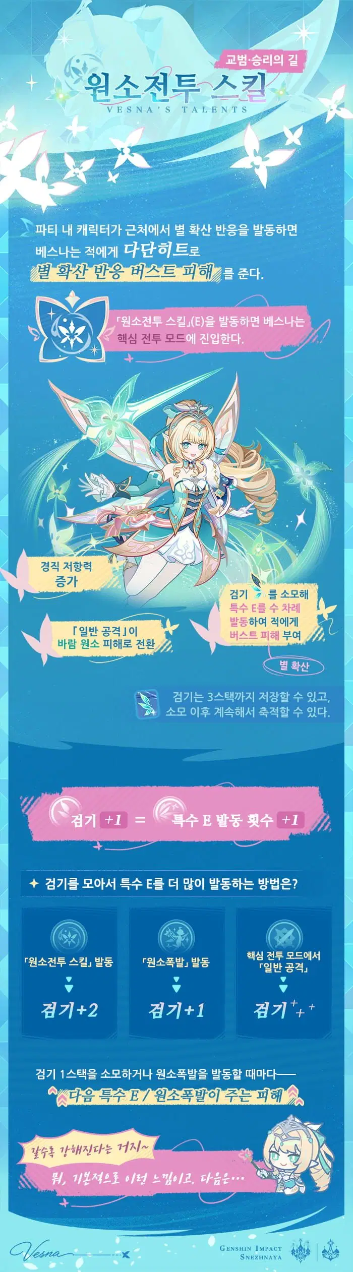 베스나 교범&middot;승리의 길