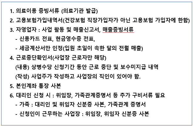 제출서류