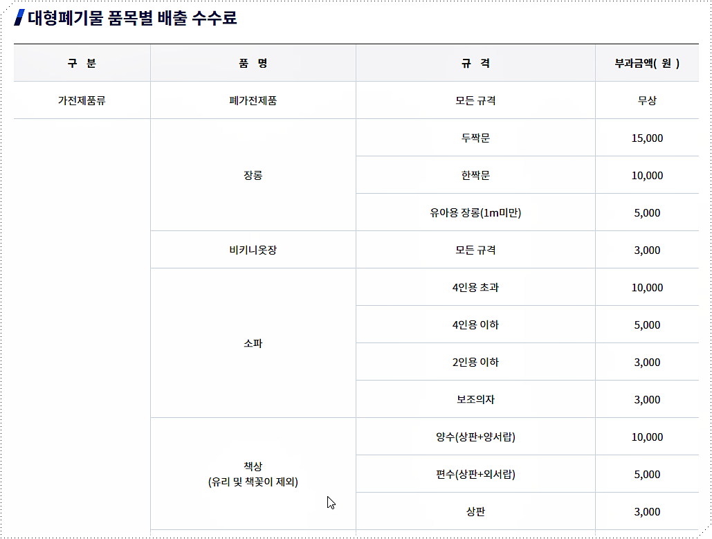 대형폐기물 배출 수수료
