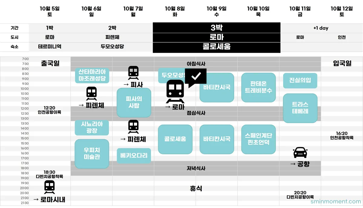 피렌체에서-로마가기-이탈리아-자유여행-6박8일-일정