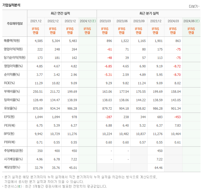 HS애드_실적