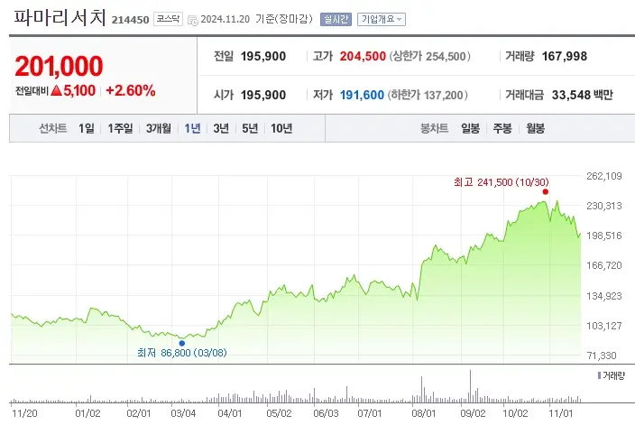 미용의료 관련주 수혜주