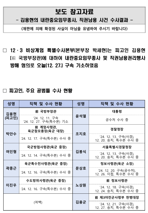 검찰 수사결과 보도자료