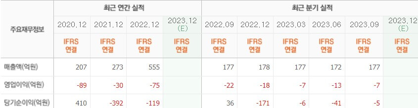 실적