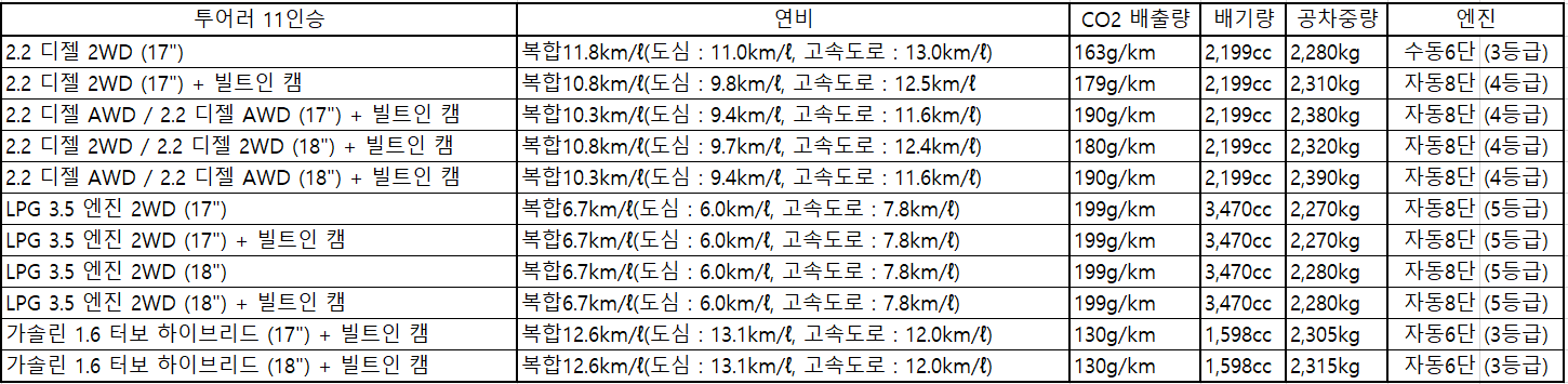2024 스타리아 하이브리드