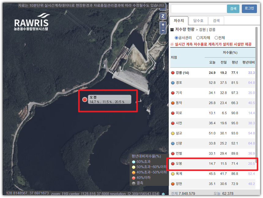 강릉 오봉저수지 현재 저수율 전국 저수지 실시간 저수율 보는 방법