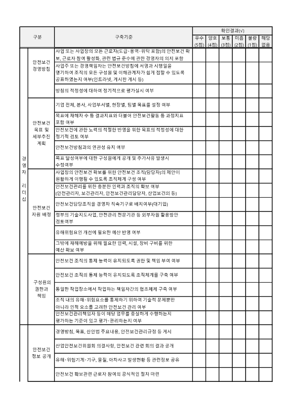 안전관리체계구축 점검표