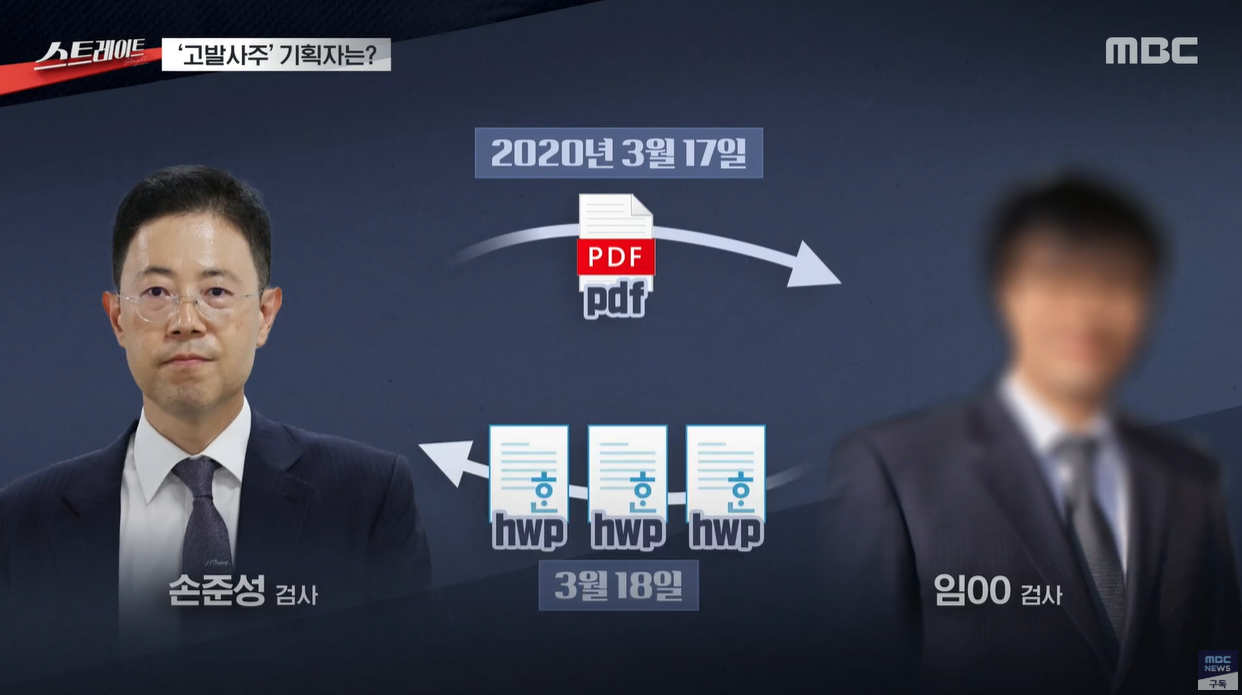 고발사주 윤석열 손준성 김용 조성은 MBC스트레이트 정치검찰 검찰개혁 정치스캔들 검찰권력 권력유착