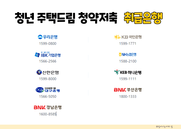 청년 주택드림 청약통장