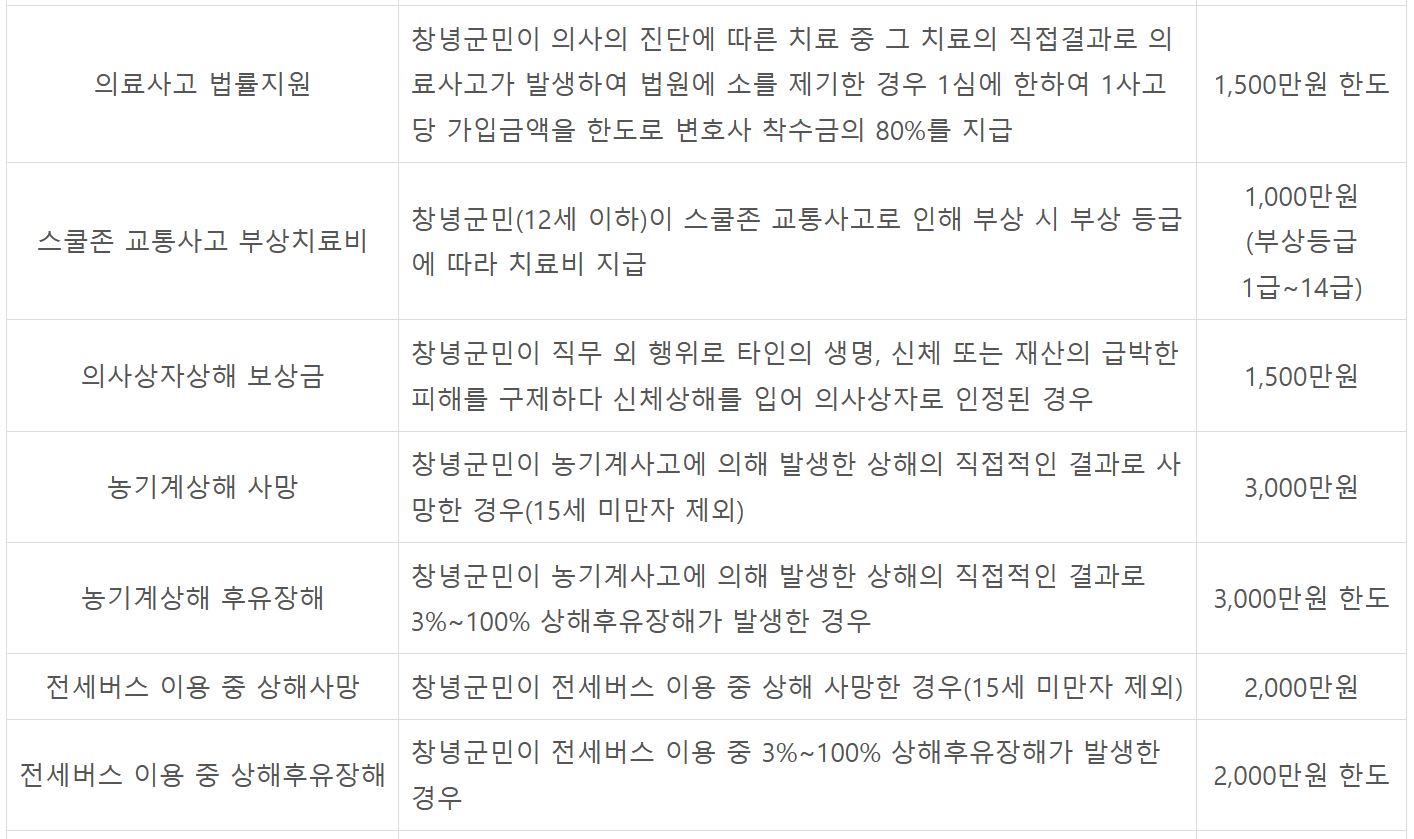 창녕군 군민안전보험