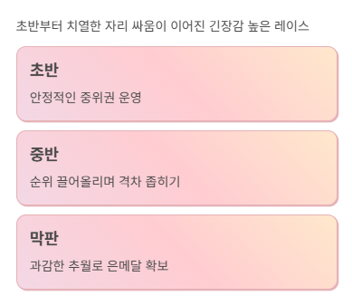 치열한 자리 다툼