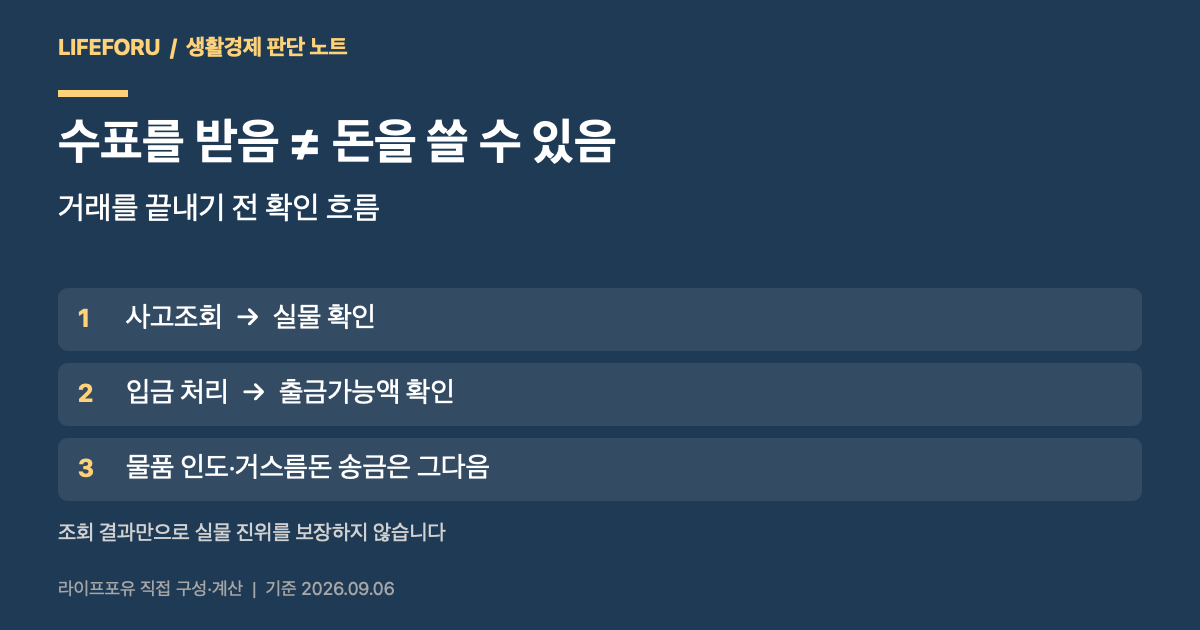 수표 수령부터 사고조회 실물 확인 입금 출금가능액 확인까지의 순서