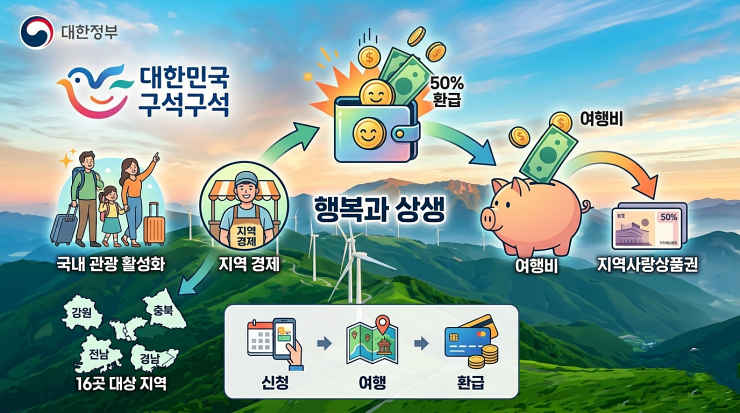2026 지역사랑 휴가지원 사업개요