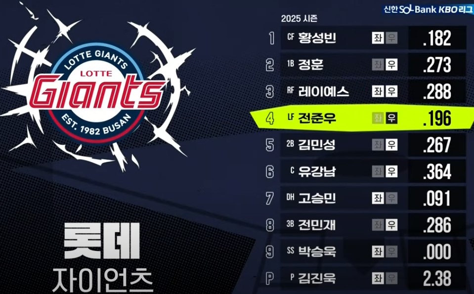 2025 프로야구 기아 vs 롯데