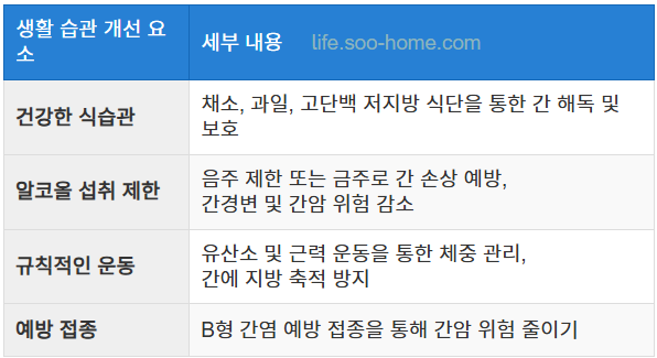 간 건강 유지법