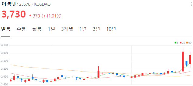 틱톡-관련주-이엠넷-주가