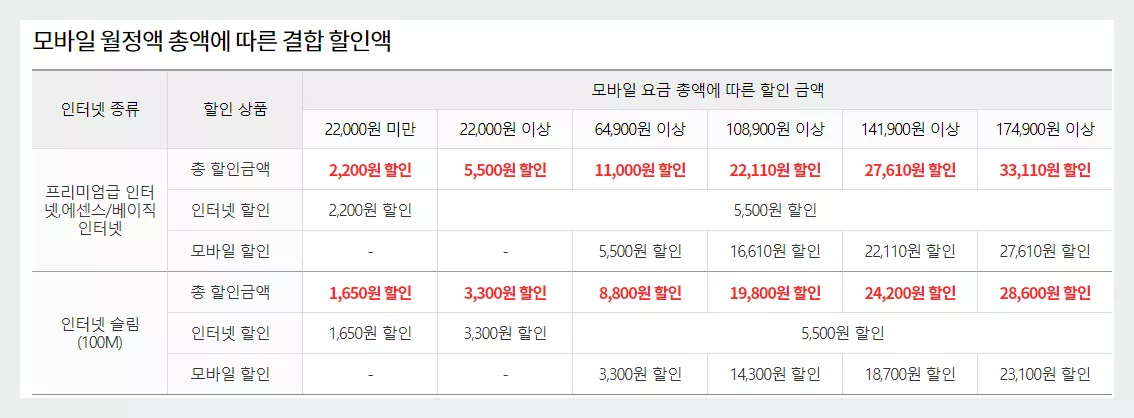 KT 기여도 할인