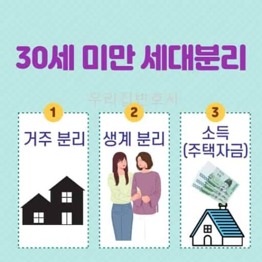 거주형태와 세대분리