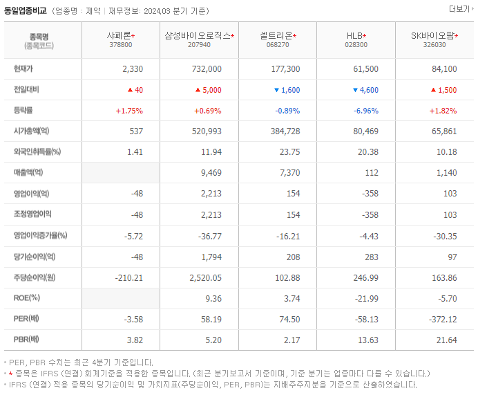샤페론_동종업비교자료