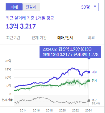 시세그래프