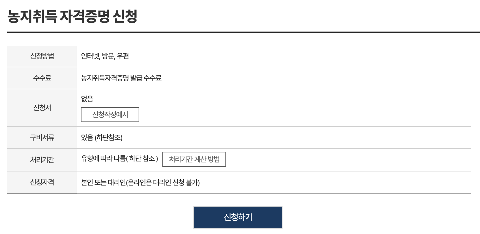 농지취득자격증명 면제 조건 심사요령 발급 방법 한눈에 보기 (ver.2024)