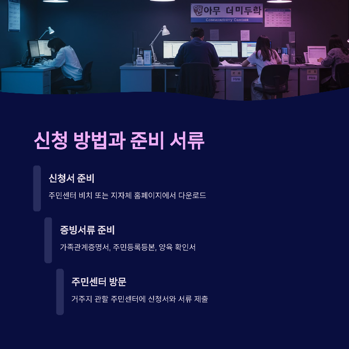 조부모 돌봄수당