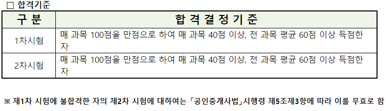 2024년 공인중개사 시험일정 및 기출문제