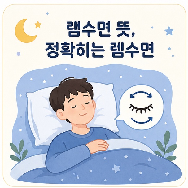 잠든 사람과 눈동자 움직임 아이콘을 배치하고 ‘램수면 뜻, 정확히는 렘수면’이라는 제목을 표시한 수면 정보 이미지
